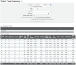 Ticket Time Summary report
